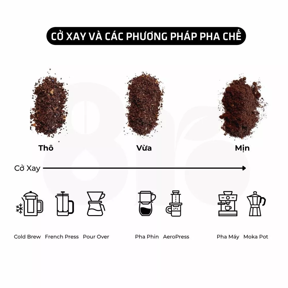 Vietnam - 8Ro Robusta Classic - Pha Phin - Ảnh 4