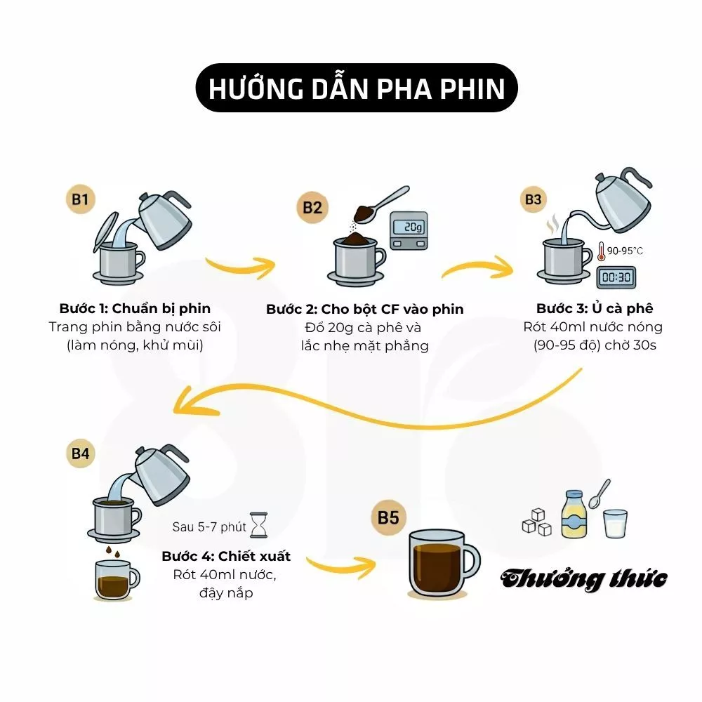 Vietnam - 8Ro Robusta Classic - Pha Phin - Ảnh 5